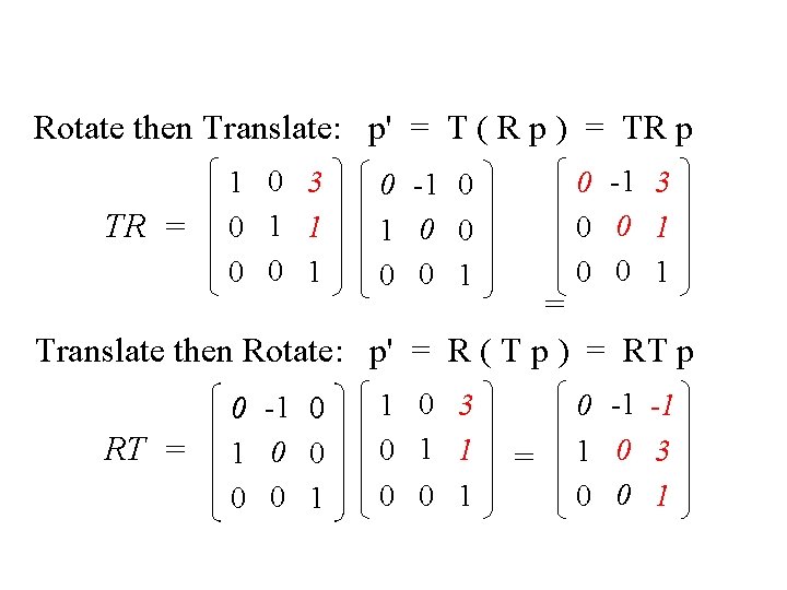 Non-commutative Composition Rotate then Translate: p' = T ( R p ) = TR