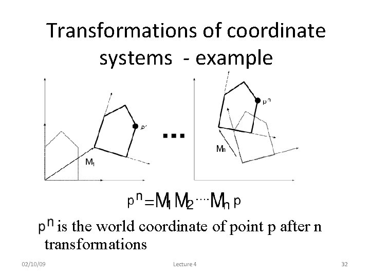 Transformations of coordinate systems - example • is the world coordinate of point p