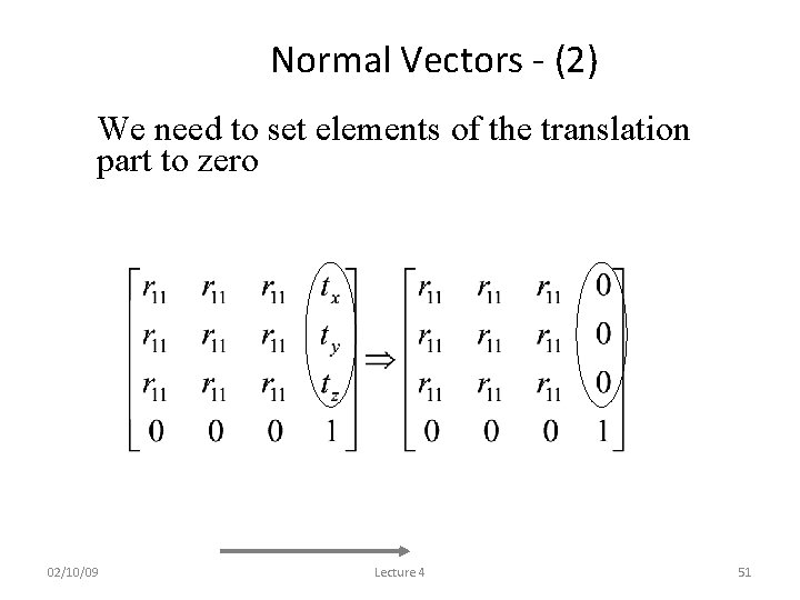 Normal Vectors - (2) • We need to set elements of the translation part