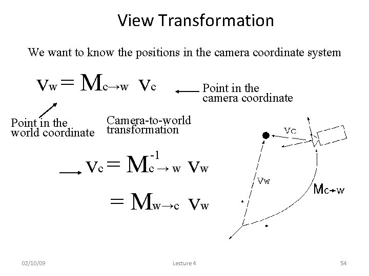 View Transformation We want to know the positions in the camera coordinate system vw