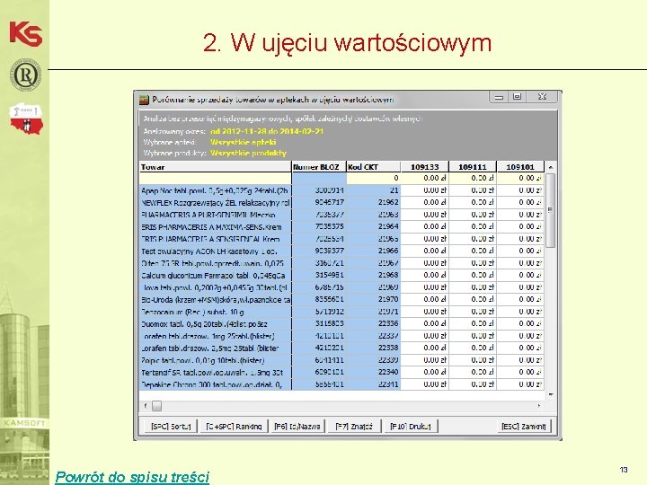 2. W ujęciu wartościowym Powrót do spisu treści 13 