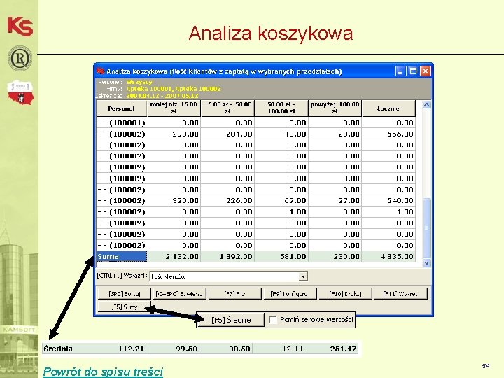 Analiza koszykowa Powrót do spisu treści 54 