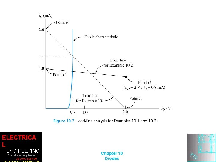 ELECTRICA L ENGINEERING Principles and Applications SECOND EDITION Chapter 10 Diodes 