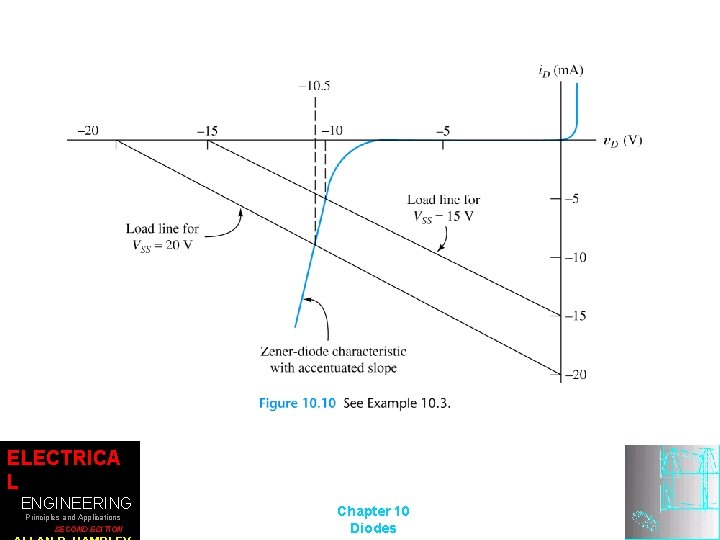 ELECTRICA L ENGINEERING Principles and Applications SECOND EDITION Chapter 10 Diodes 