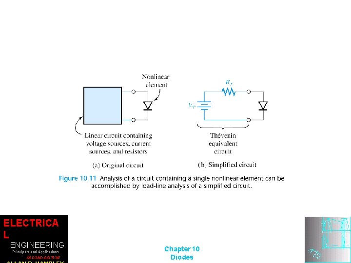 ELECTRICA L ENGINEERING Principles and Applications SECOND EDITION Chapter 10 Diodes 