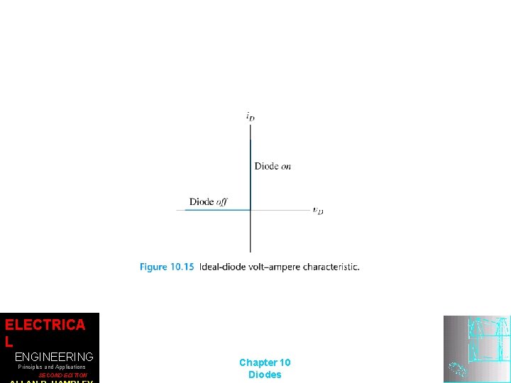 ELECTRICA L ENGINEERING Principles and Applications SECOND EDITION Chapter 10 Diodes 