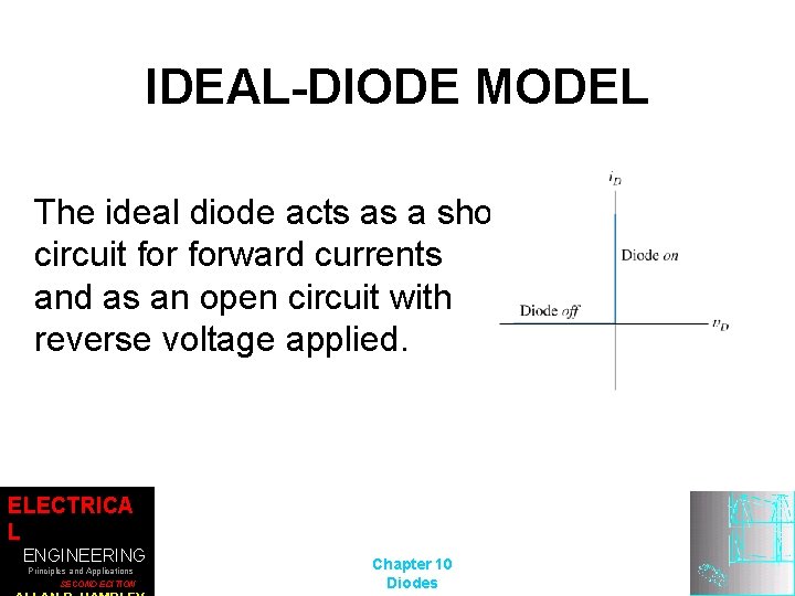 IDEAL-DIODE MODEL The ideal diode acts as a short circuit forward currents and as