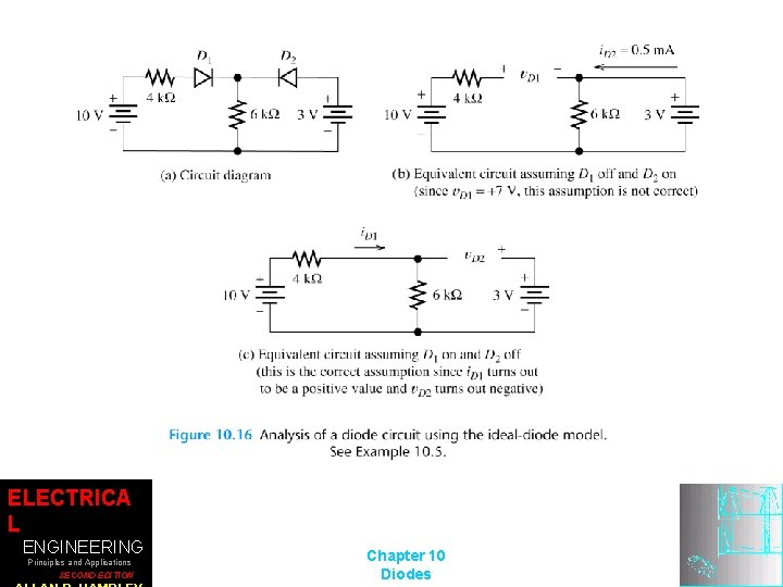 ELECTRICA L ENGINEERING Principles and Applications SECOND EDITION Chapter 10 Diodes 