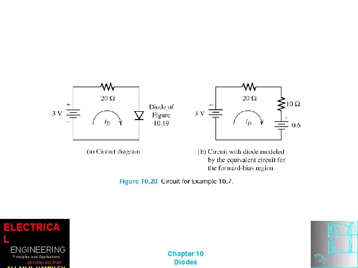 ELECTRICA L ENGINEERING Principles and Applications SECOND EDITION Chapter 10 Diodes 