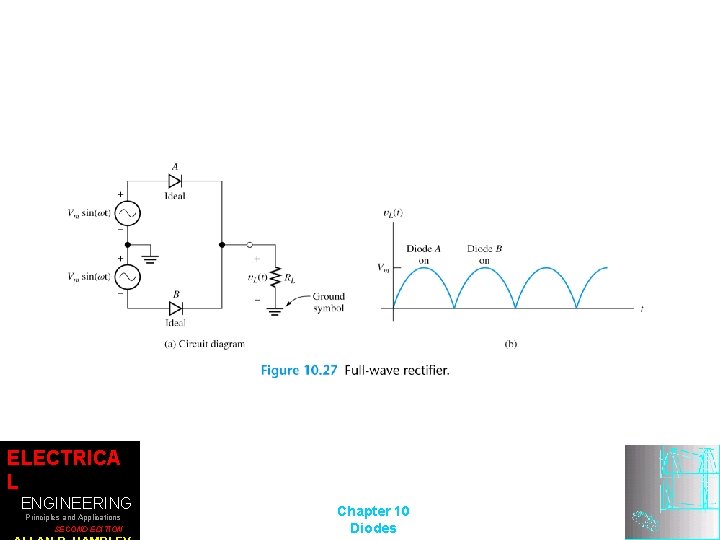 ELECTRICA L ENGINEERING Principles and Applications SECOND EDITION Chapter 10 Diodes 