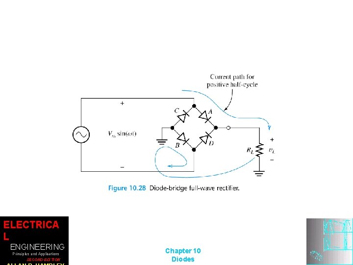 ELECTRICA L ENGINEERING Principles and Applications SECOND EDITION Chapter 10 Diodes 