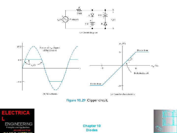 ELECTRICA L ENGINEERING Principles and Applications SECOND EDITION Chapter 10 Diodes 