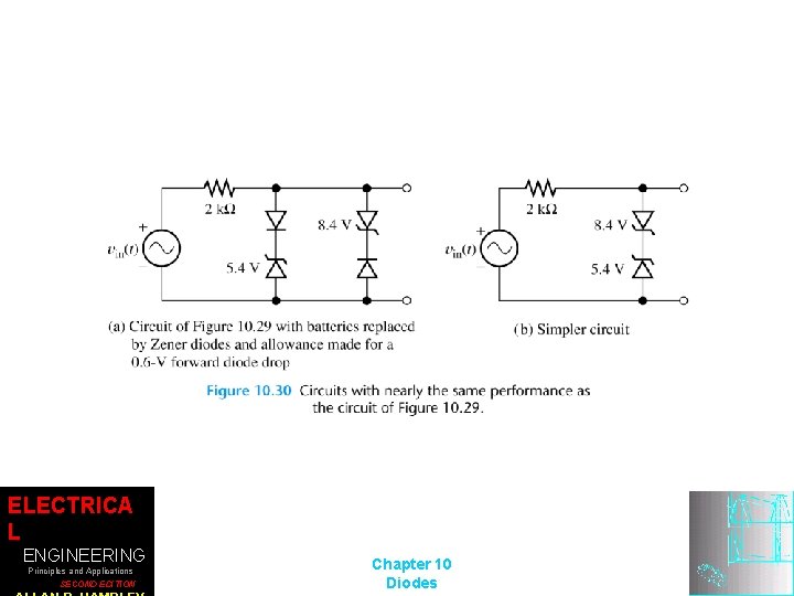 ELECTRICA L ENGINEERING Principles and Applications SECOND EDITION Chapter 10 Diodes 