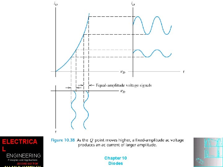 ELECTRICA L ENGINEERING Principles and Applications SECOND EDITION Chapter 10 Diodes 