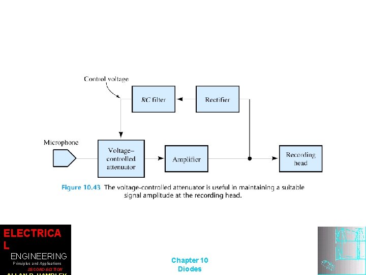 ELECTRICA L ENGINEERING Principles and Applications SECOND EDITION Chapter 10 Diodes 