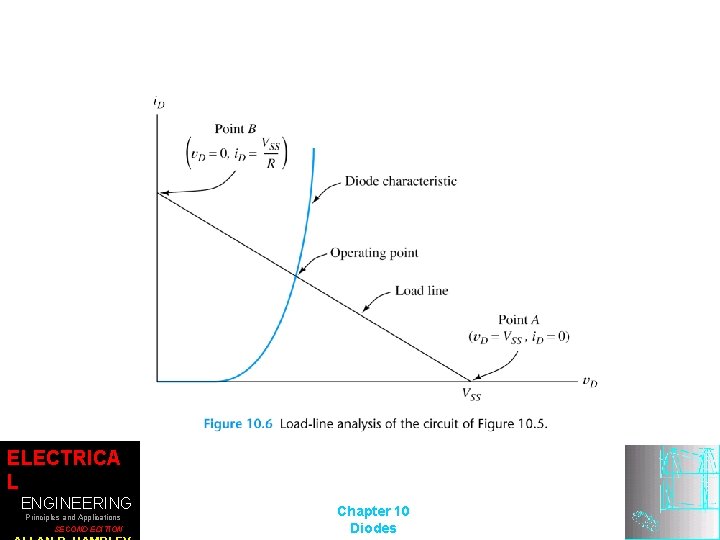 ELECTRICA L ENGINEERING Principles and Applications SECOND EDITION Chapter 10 Diodes 