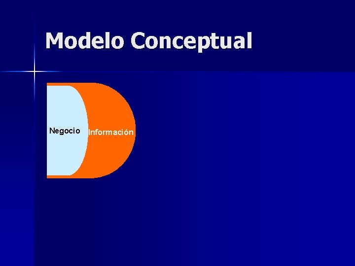 Modelo Conceptual Negocio Información 