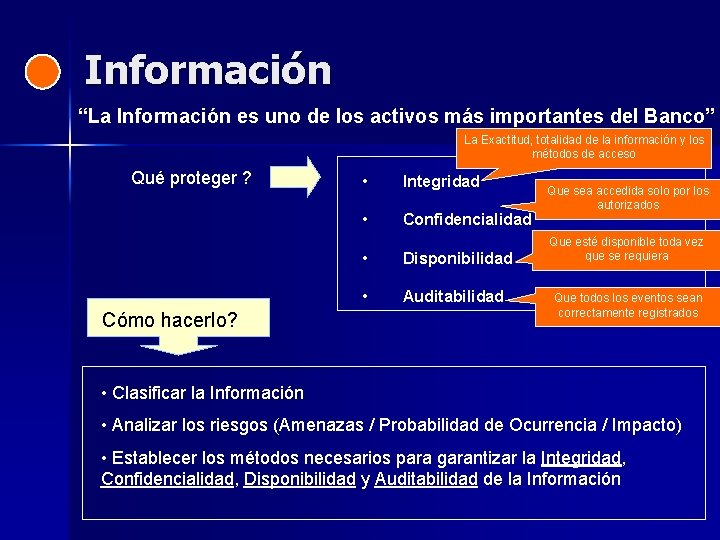 Información “La Información es uno de los activos más importantes del Banco” La Exactitud,