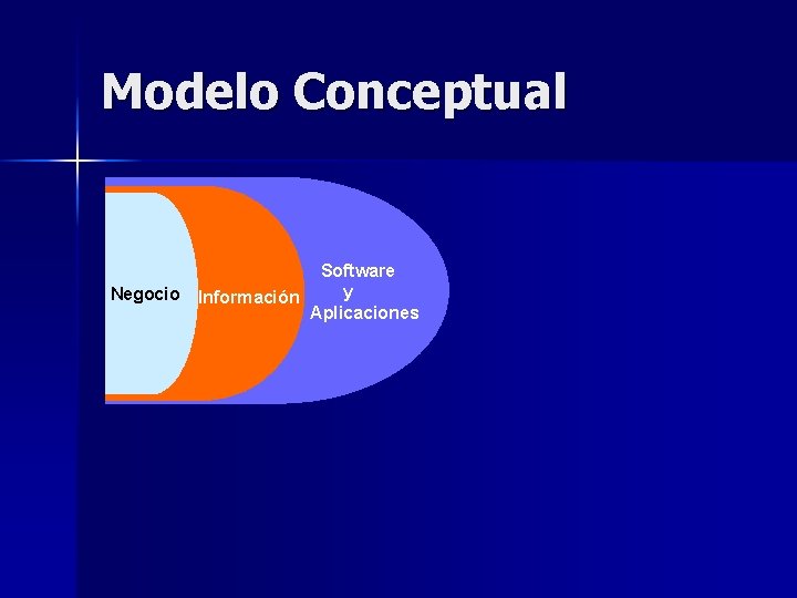 Modelo Conceptual Negocio Software y Información Aplicaciones 