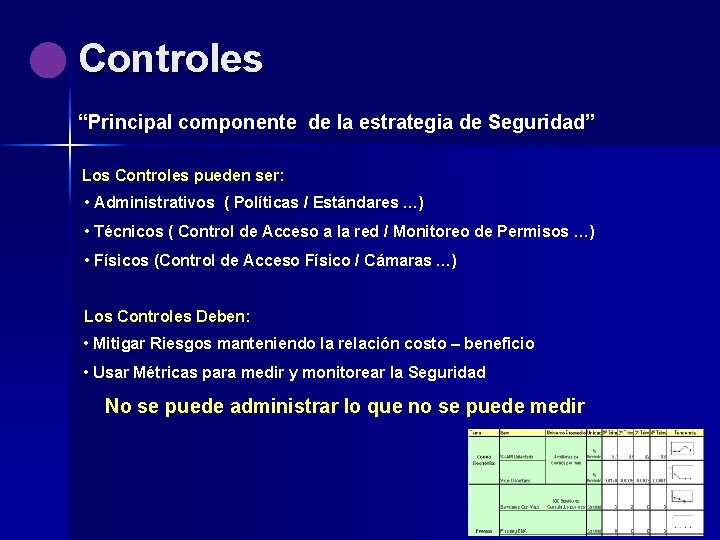 Controles “Principal componente de la estrategia de Seguridad” Los Controles pueden ser: • Administrativos