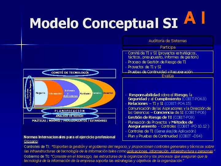 Modelo Conceptual SI AI Auditoría de Sistemas Participa • • • Controles y Continuidad