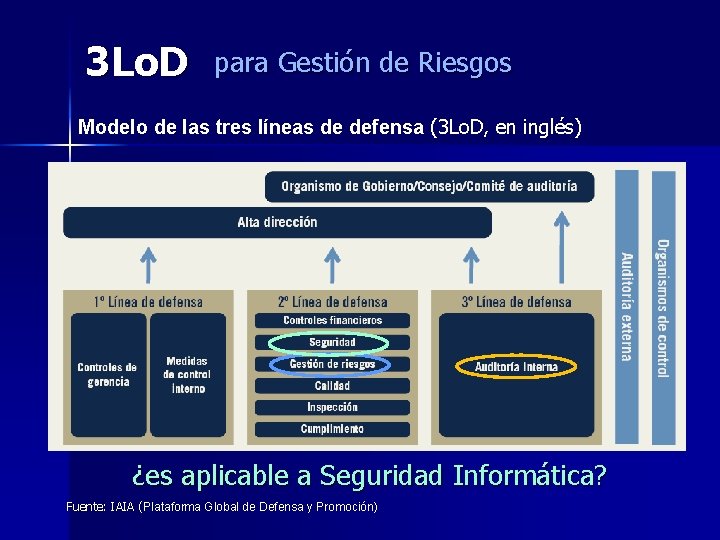 3 Lo. D para Gestión de Riesgos Modelo de las tres líneas de defensa