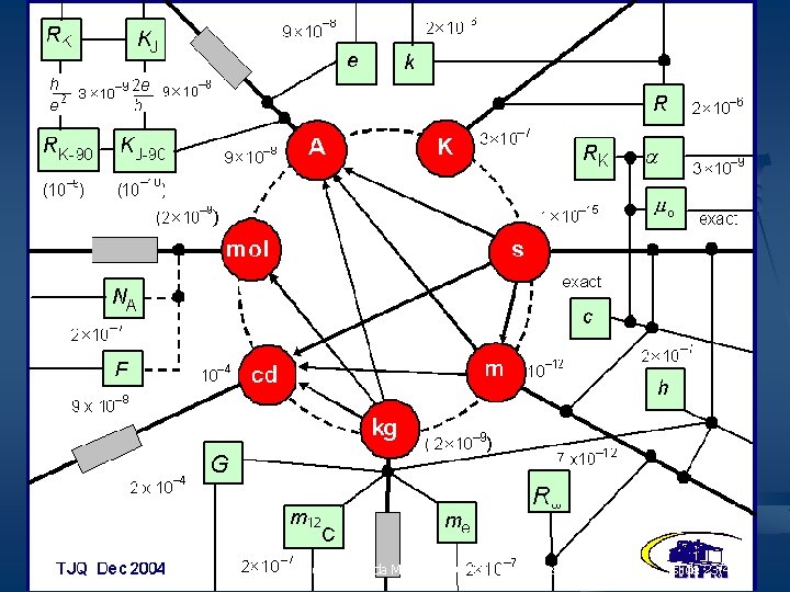 Fundamentos da Metrologia Científica e Industrial - Capítulo 2 - (slide 23/48) 