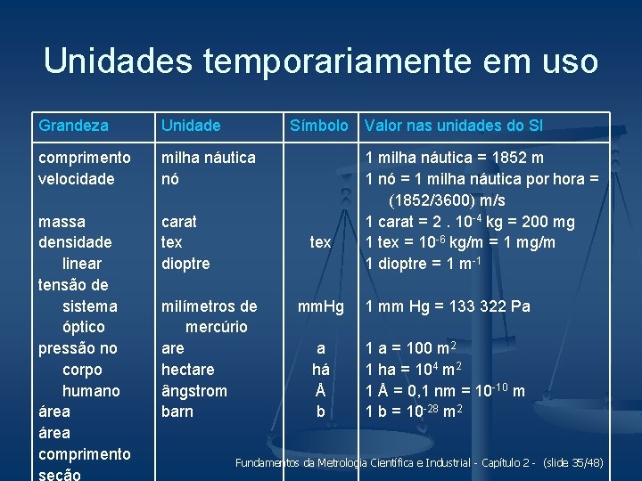 Unidades temporariamente em uso Grandeza Unidade Símbolo comprimento velocidade milha náutica nó massa densidade