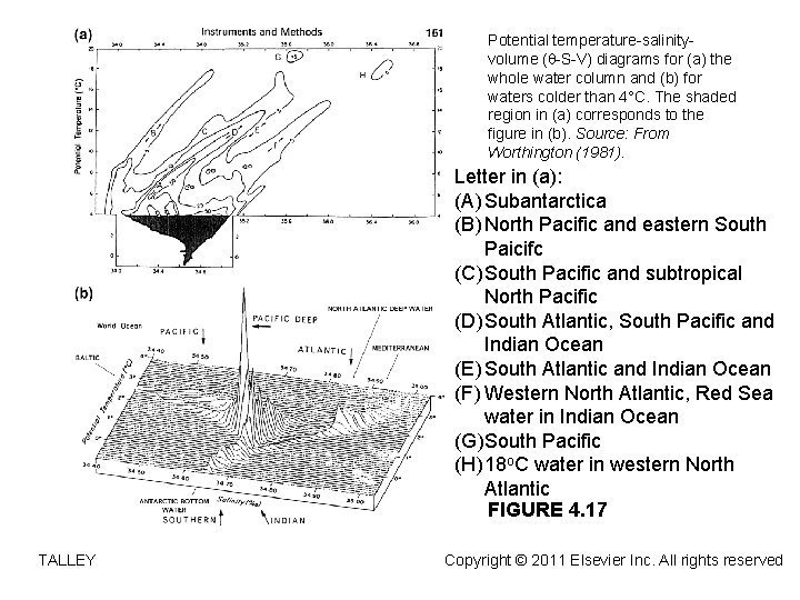 Potential temperature-salinityvolume ( -S-V) diagrams for (a) the whole water column and (b) for