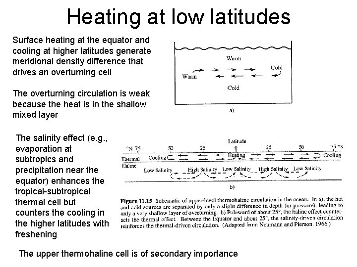 Heating at low latitudes Surface heating at the equator and cooling at higher latitudes