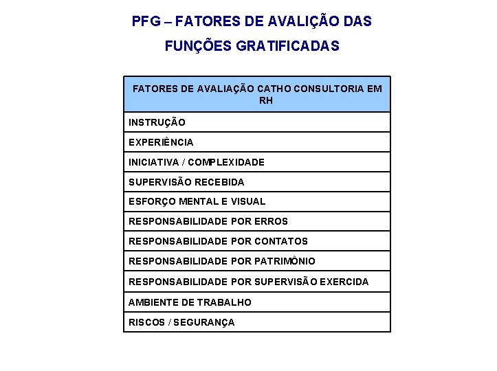 PFG – FATORES DE AVALIÇÃO DAS FUNÇÕES GRATIFICADAS FATORES DE AVALIAÇÃO CATHO CONSULTORIA EM