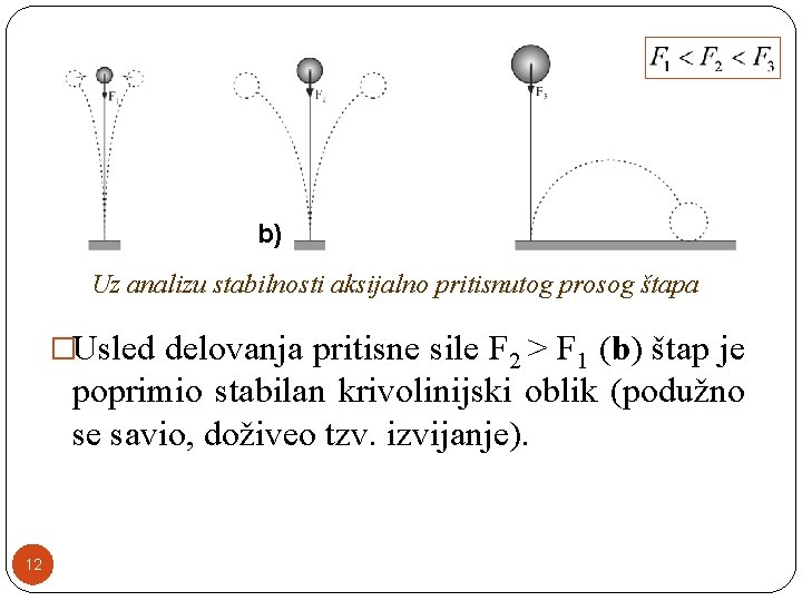 b) Uz analizu stabilnosti aksijalno pritisnutog prosog štapa �Usled delovanja pritisne sile F 2