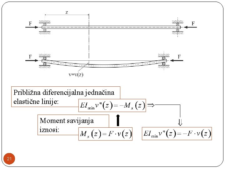 Približna diferencijalna jednačina elastične linije: Moment savijanja iznosi: 21 