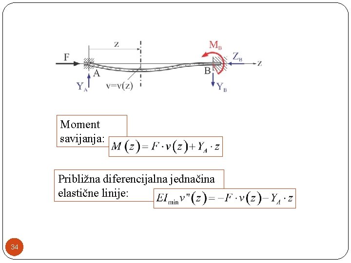 Moment savijanja: Približna diferencijalna jednačina elastične linije: 34 