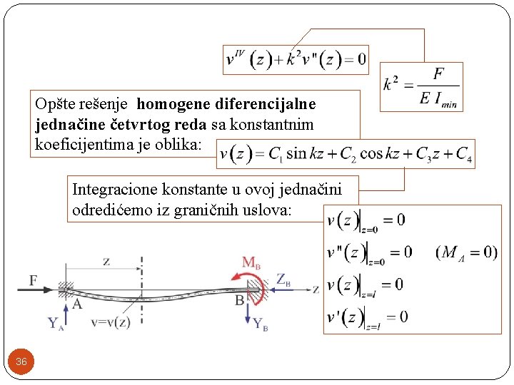 Opšte rešenje homogene diferencijalne jednačine četvrtog reda sa konstantnim koeficijentima je oblika: Integracione konstante