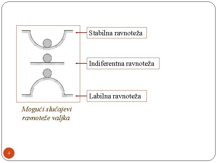 Stabilna ravnoteža Indiferentna ravnoteža Labilna ravnoteža Mogući slučajevi ravnoteže valjka 4 