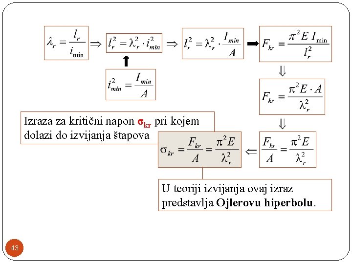 Izraza za kritični napon σkr pri kojem dolazi do izvijanja štapova U teoriji izvijanja