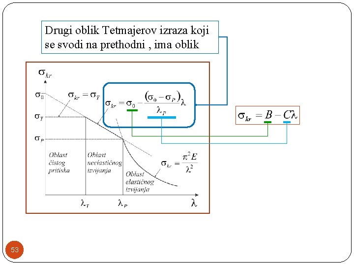 Drugi oblik Tetmajerov izraza koji se svodi na prethodni , ima oblik 53 