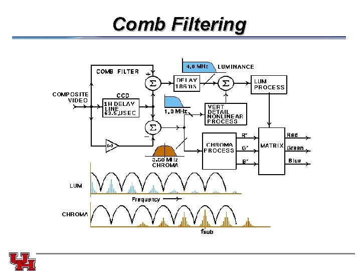 Comb Filtering 