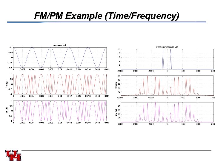 FM/PM Example (Time/Frequency) 