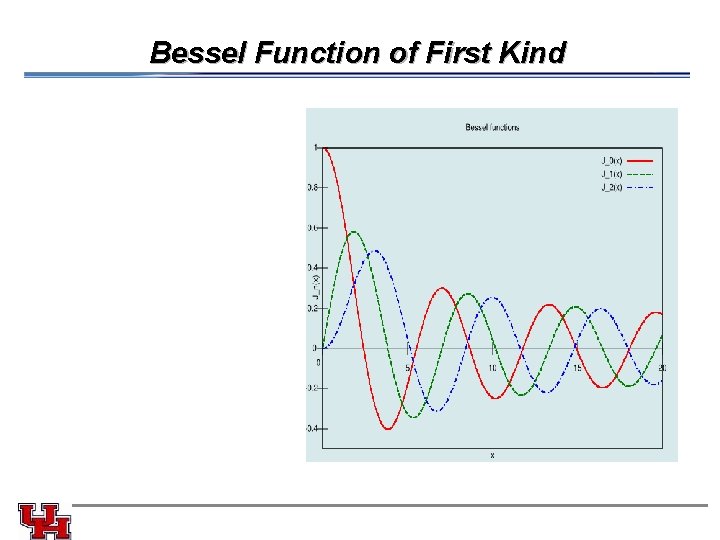 Bessel Function of First Kind 