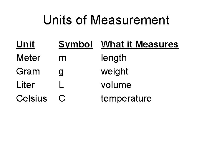 Units of Measurement Unit Meter Gram Liter Celsius Symbol m g L C What