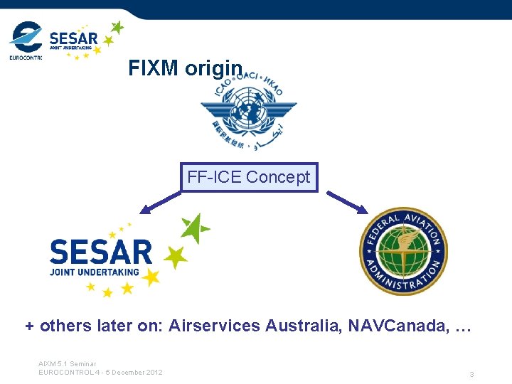 FIXM origin FF-ICE Concept + others later on: Airservices Australia, NAVCanada, … AIXM 5.
