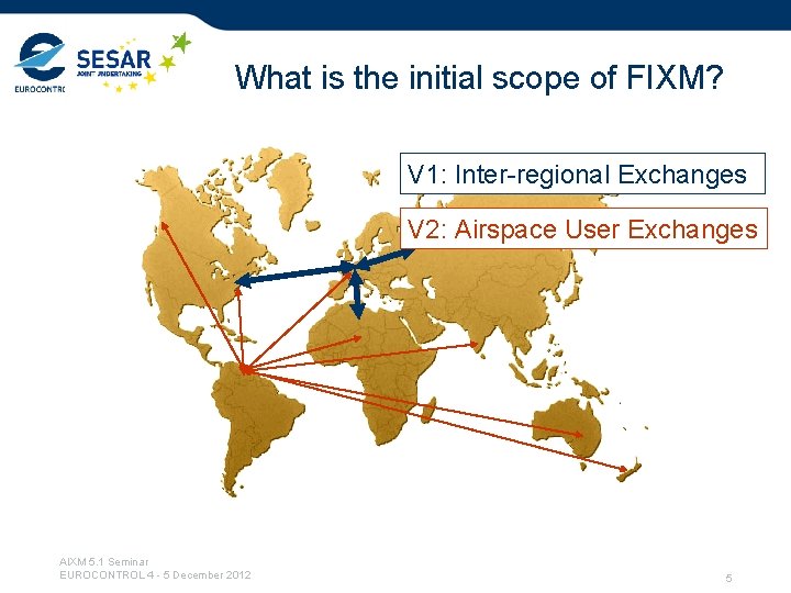 What is the initial scope of FIXM? V 1: Inter-regional Exchanges V 2: Airspace