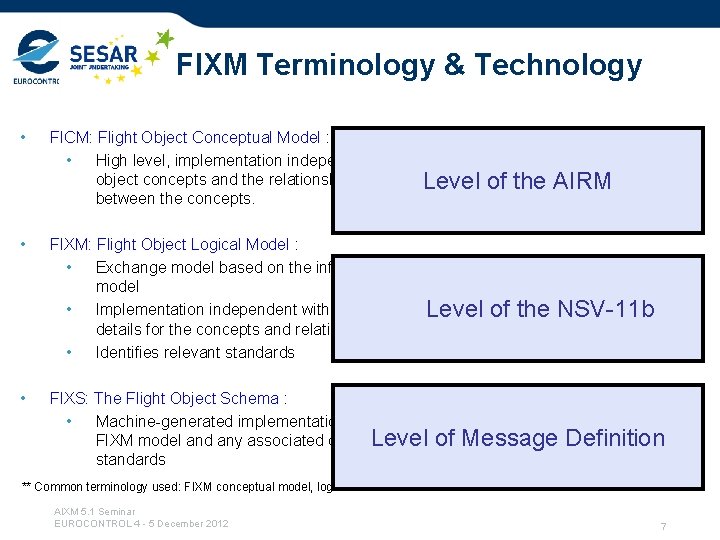 FIXM Terminology & Technology • • • FICM: Flight Object Conceptual Model : •