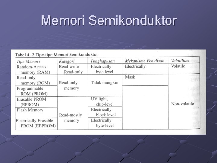 Memori Semikonduktor 