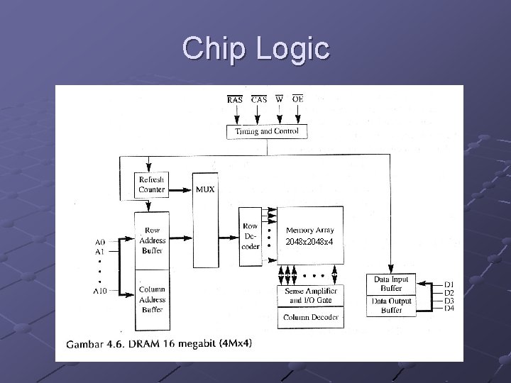 Chip Logic 2048 x 4 