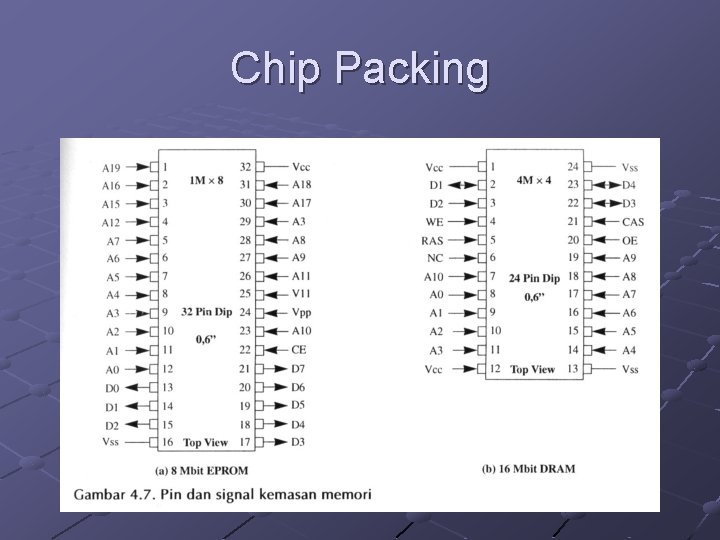 Chip Packing 