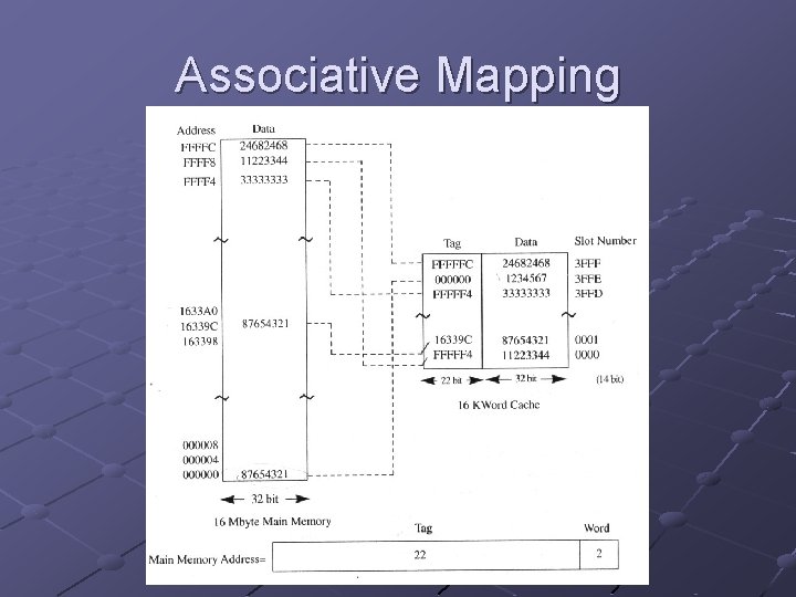 Associative Mapping 