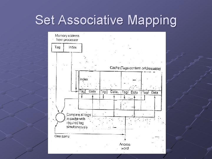 Set Associative Mapping 